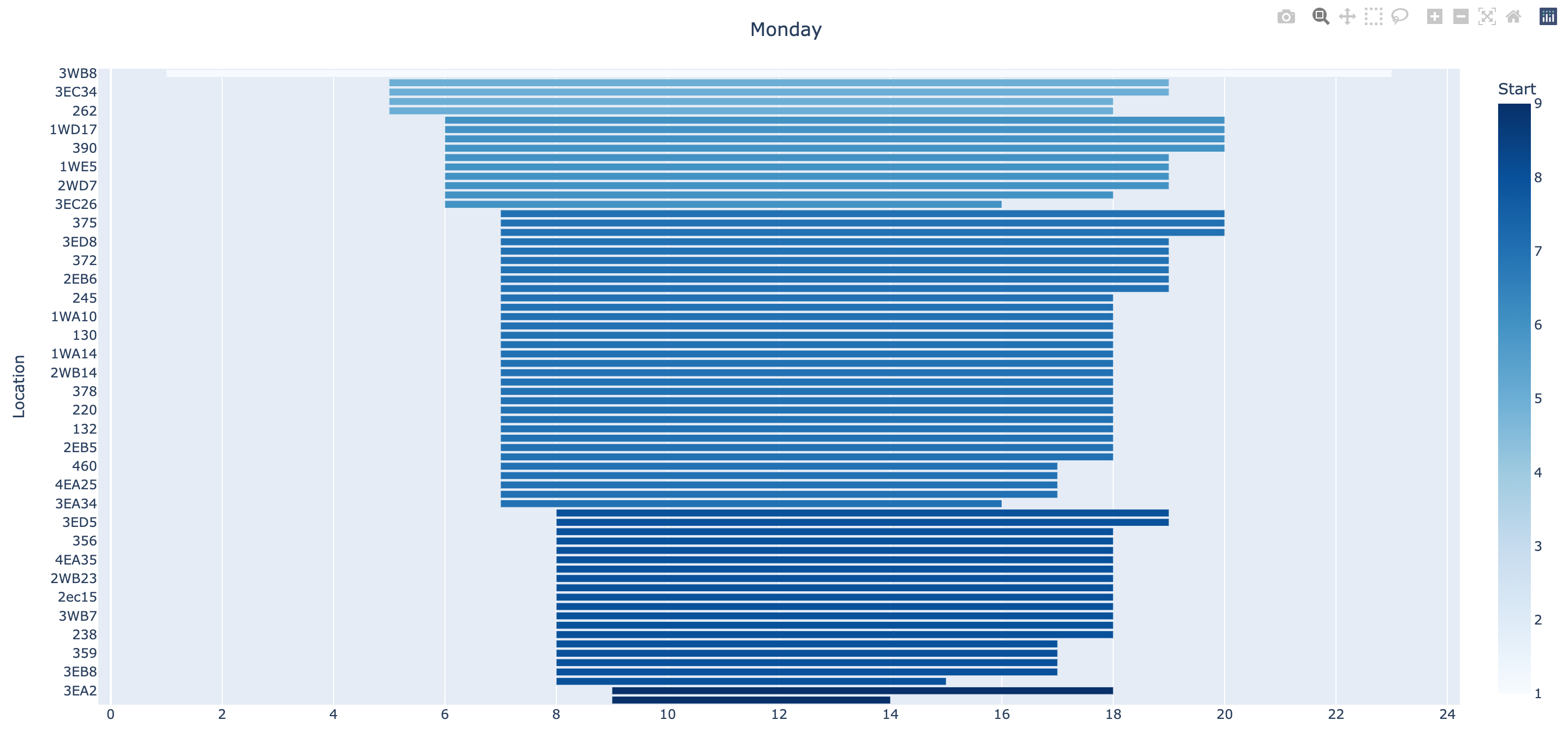 Data Monday Image